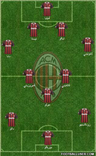 A.C. Milan football formation