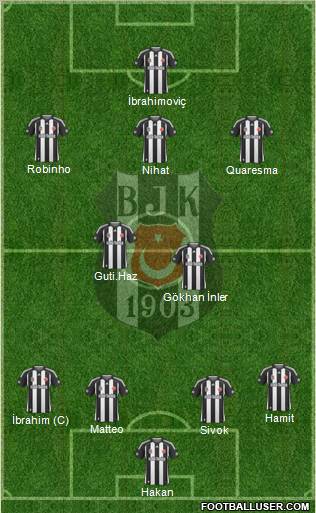 Besiktas JK Formation 2010