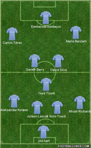 Manchester City football formation