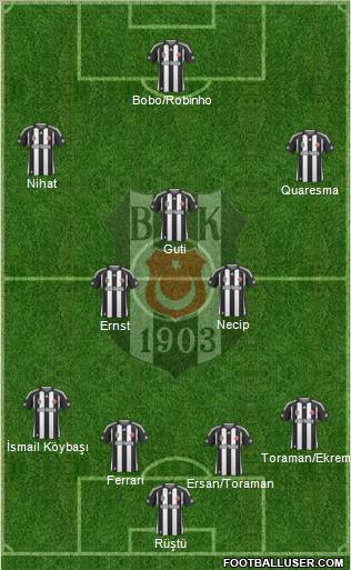Besiktas JK Formation 2010