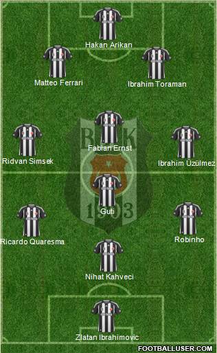 Besiktas JK Formation 2010