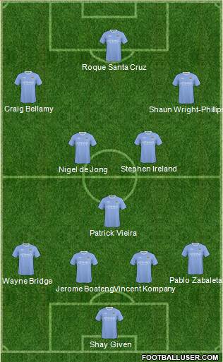 Manchester City Formation 2010