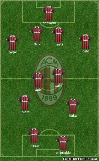 A.C. Milan Formation 2010