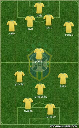 Brazil football formation