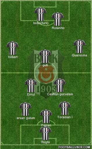 Besiktas JK Formation 2010