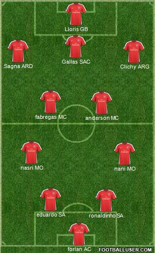 Arsenal Formation 2010