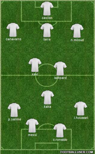 World Cup 2010 Team Formation 2010