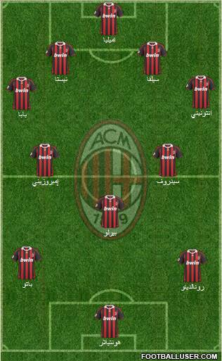 A.C. Milan Formation 2010