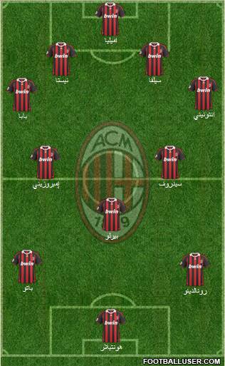 A.C. Milan football formation