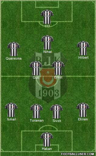 Besiktas JK Formation 2010