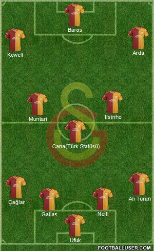 Galatasaray SK Formation 2010