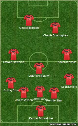 Manchester United Formation 2010