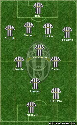 Juventus Formation 2010