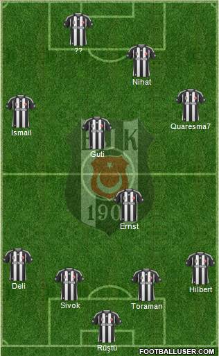 Besiktas JK Formation 2010
