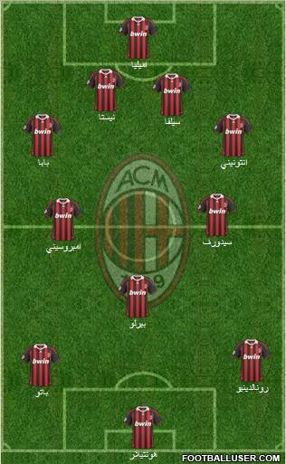 A.C. Milan Formation 2010