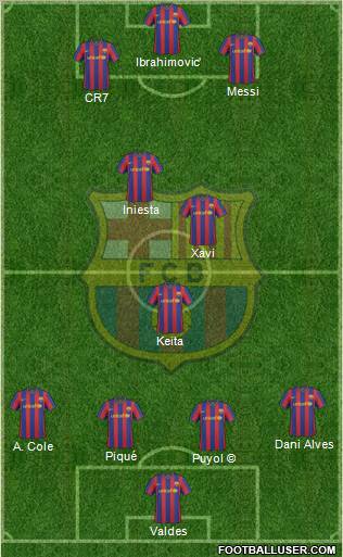 F.C. Barcelona Formation 2010
