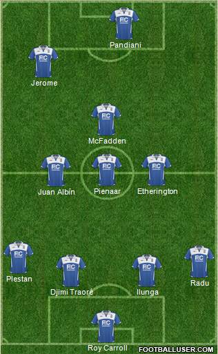 Birmingham City Formation 2010