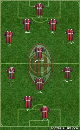 A.C. Milan Formation 2010