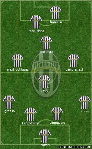 Juventus Formation 2010