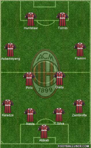 A.C. Milan Formation 2010