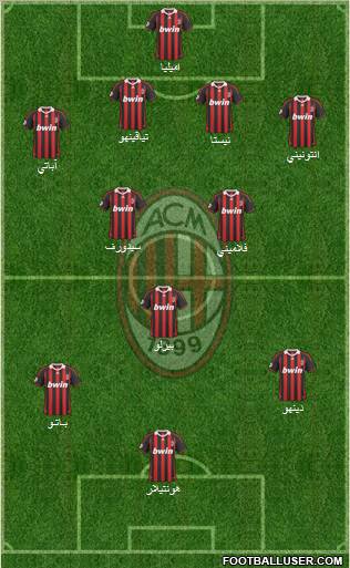 A.C. Milan Formation 2010