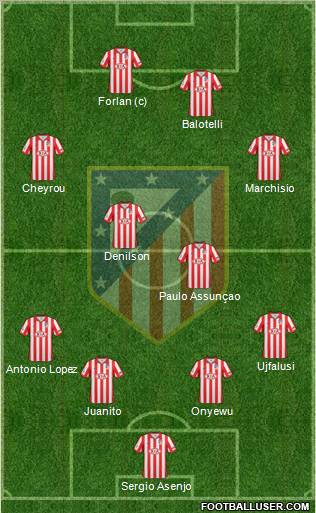 C. Atlético Madrid S.A.D. football formation