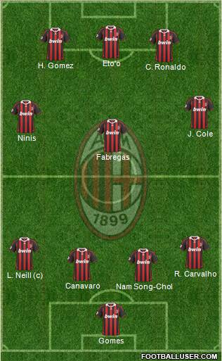 A.C. Milan Formation 2010