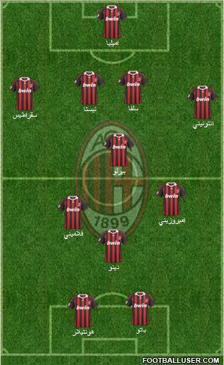 A.C. Milan Formation 2010