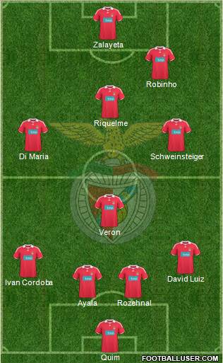 Sport Lisboa e Benfica - SAD football formation