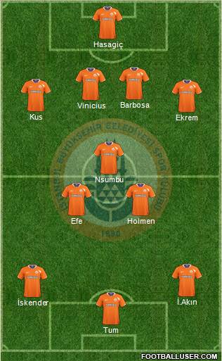 Istanbul Büyüksehir Belediye Spor 4-3-3 football formation