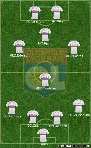 Olympique Lyonnais 4-4-2 football formation