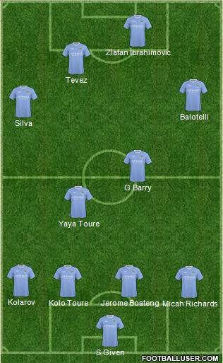 Manchester City Formation 2010