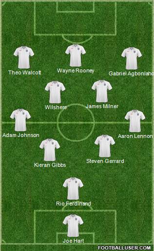 England Formation 2010