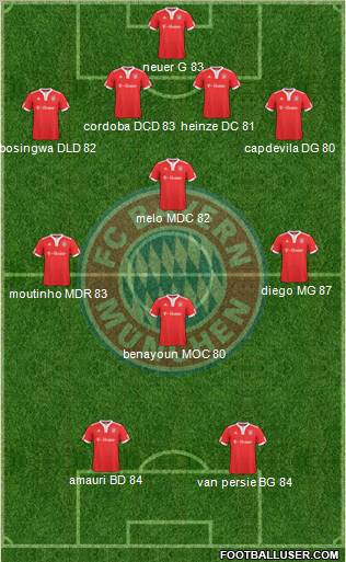 FC Bayern München Formation 2010