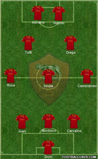 AS Roma football formation