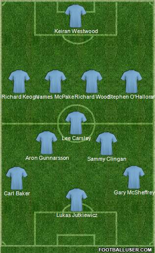 Championship Manager Team Formation 2010