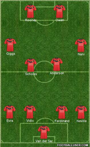 Manchester United Formation 2010