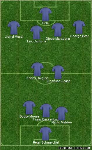 Dream Team Formation 2010