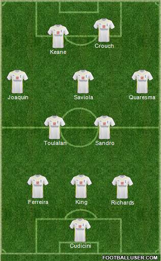 Tottenham Hotspur Formation 2010