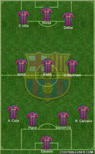 F.C. Barcelona Formation 2010