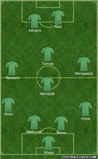 Football Manager Team Formation 2010