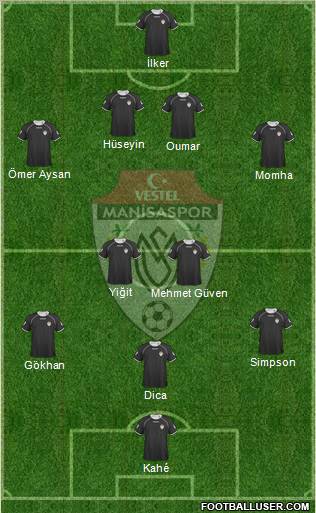 Manisaspor Formation 2010