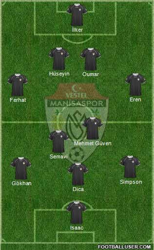 Manisaspor Formation 2010