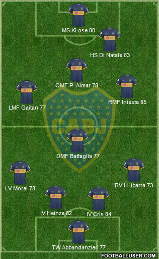 Boca Juniors 4-4-2 football formation