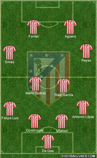 C. Atlético Madrid S.A.D. football formation