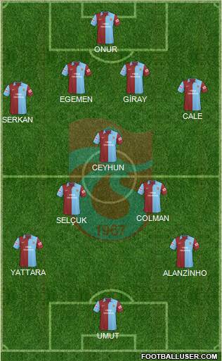 Trabzonspor Formation 2010