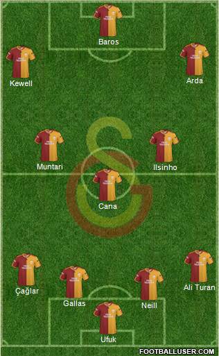 Galatasaray SK Formation 2010