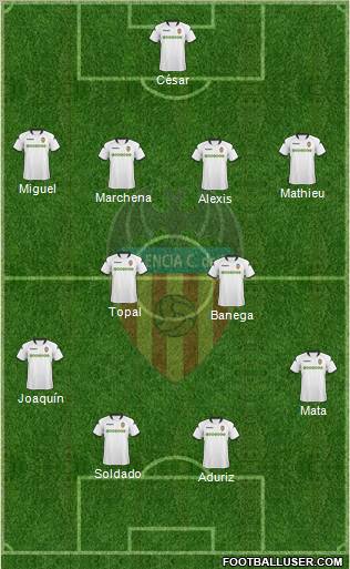 Valencia C.F., S.A.D. Formation 2010