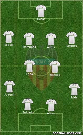 Valencia C.F., S.A.D. football formation