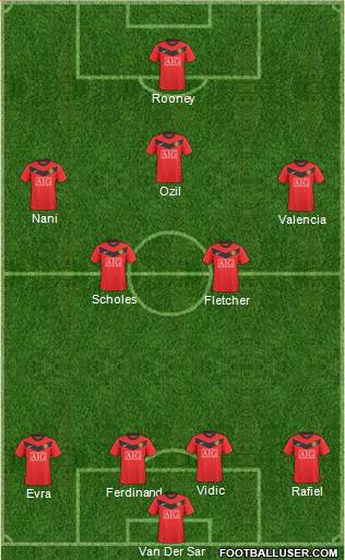 Manchester United Formation 2010